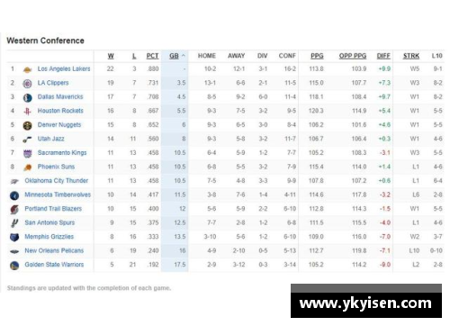 NBA东西部排名_独行侠稳居西部第三,76人反超绿军升至东部