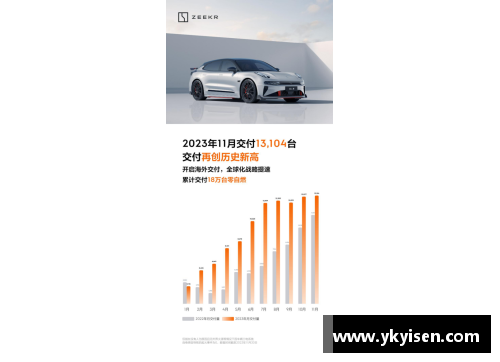 OETY欧亿体育1.2053万台！极氪公布9月交付量：季度交付再创新高